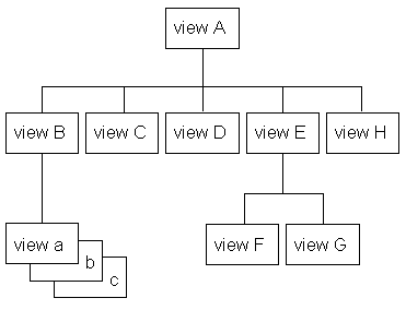 Figure: anatomy of the document-facility translated into a tree