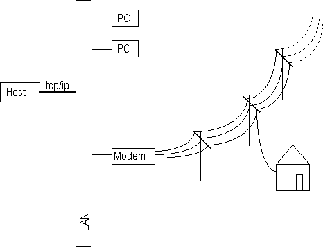 Figure: Infrastructure sketch