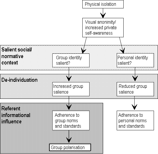 Figure: The SIDE model