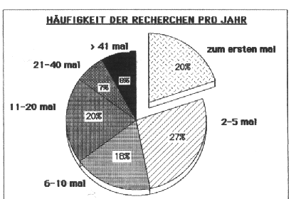 [Abbildung]