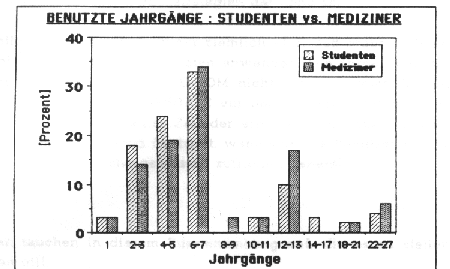 [Abbildung]