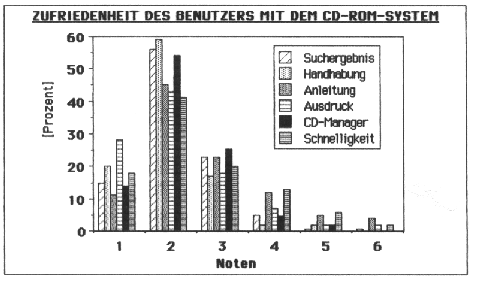 [Abbildung]