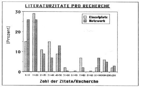 [Abbildung]