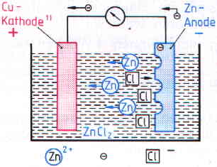 galvani.jpg (11499 Byte)