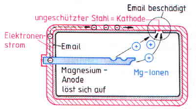 speicher.jpg (12063 Byte)