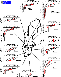 Diagram över vattentemperaturen i ett antal sjöar i Sverige