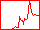 Statistiques d'accès au site