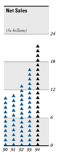 [net sales graphic]