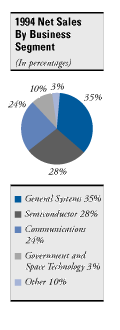 [1994 net sales by business segment graphic]