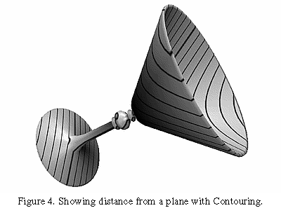 Figure 4. Showing distance from a plane with Contouring.